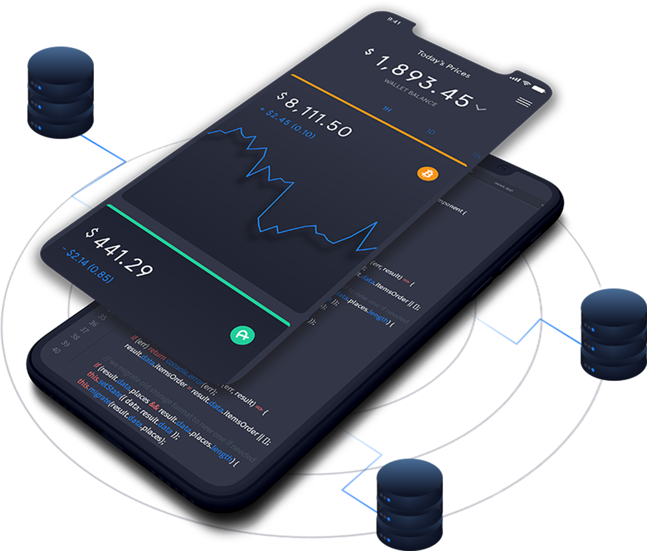 Dasboard of the Application