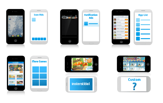 Mobile ad types