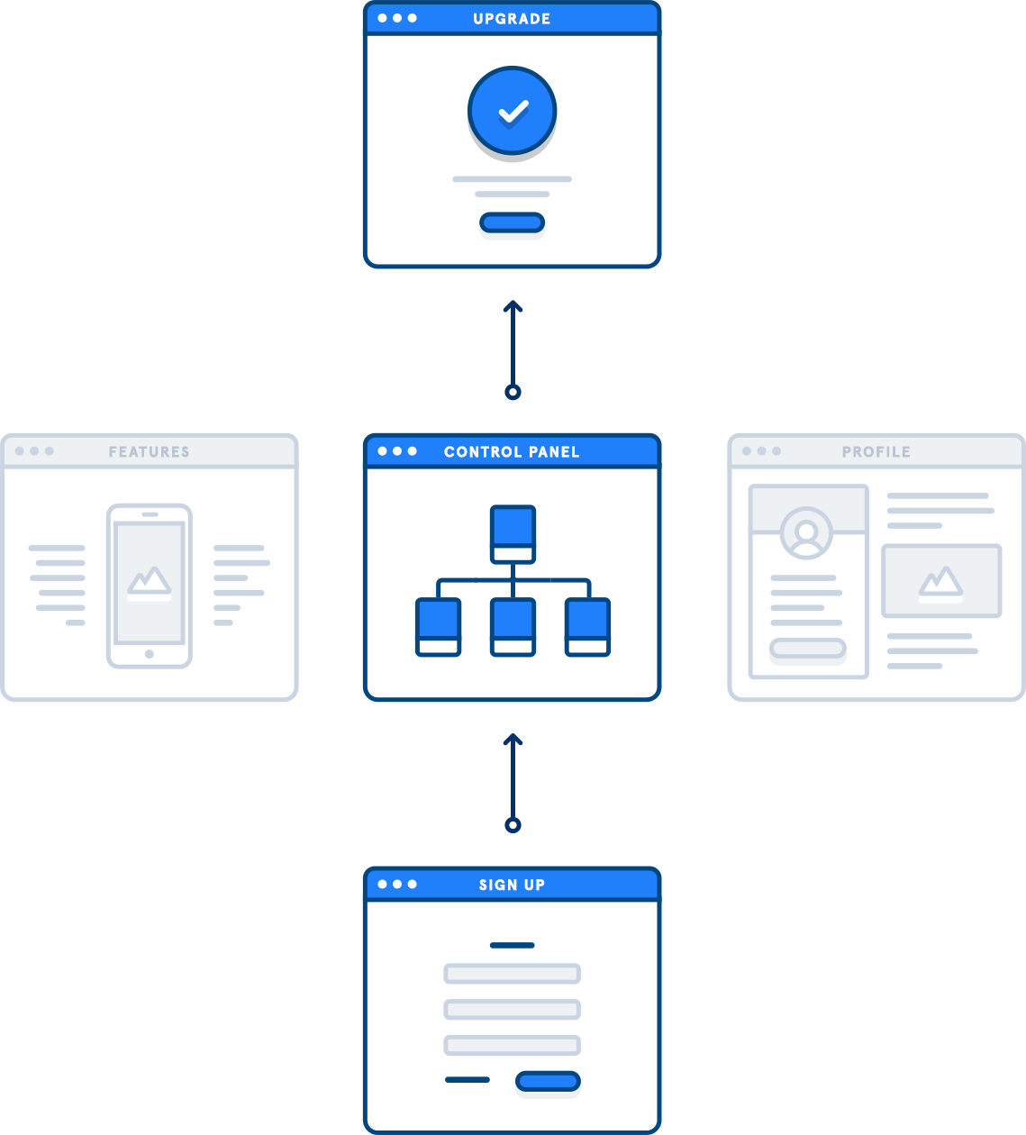 Illustration of Singing up and Purchasing the Application